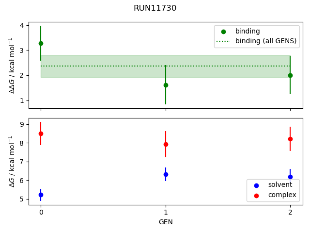 convergence plot