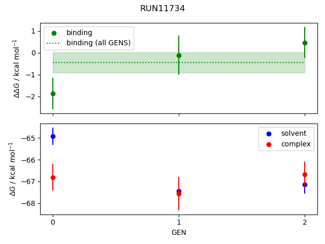 convergence plot