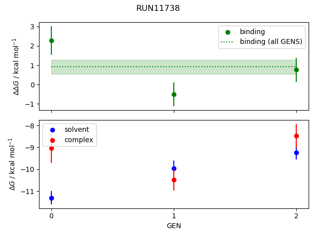 convergence plot