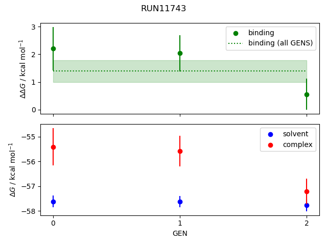 convergence plot