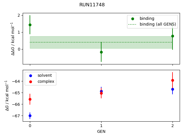 convergence plot