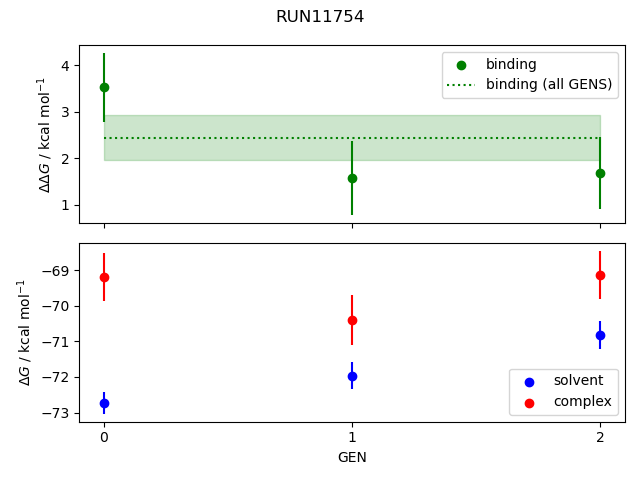 convergence plot