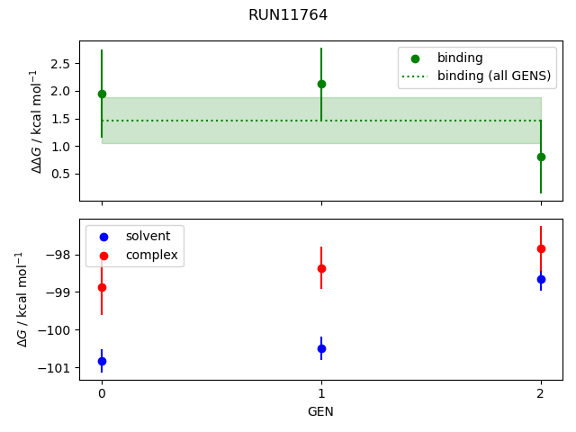 convergence plot