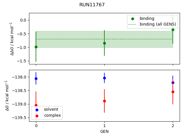 convergence plot