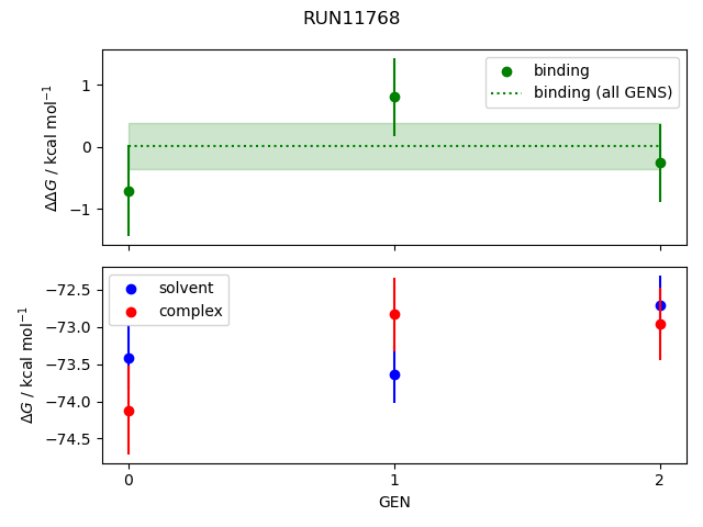 convergence plot