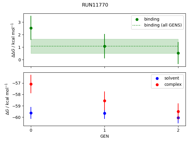 convergence plot