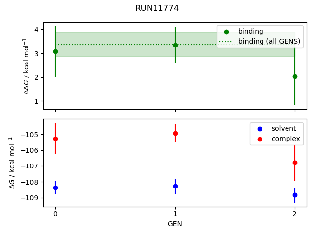 convergence plot