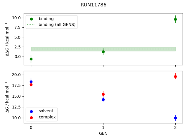 convergence plot