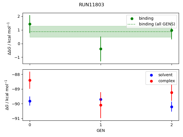 convergence plot