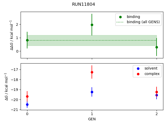 convergence plot