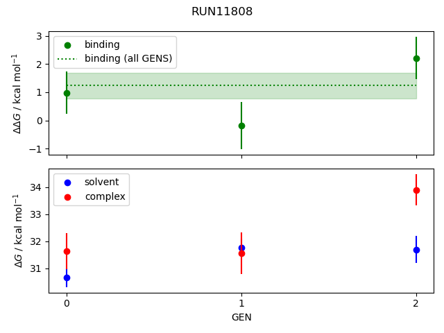 convergence plot