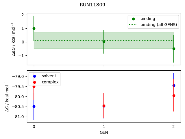 convergence plot