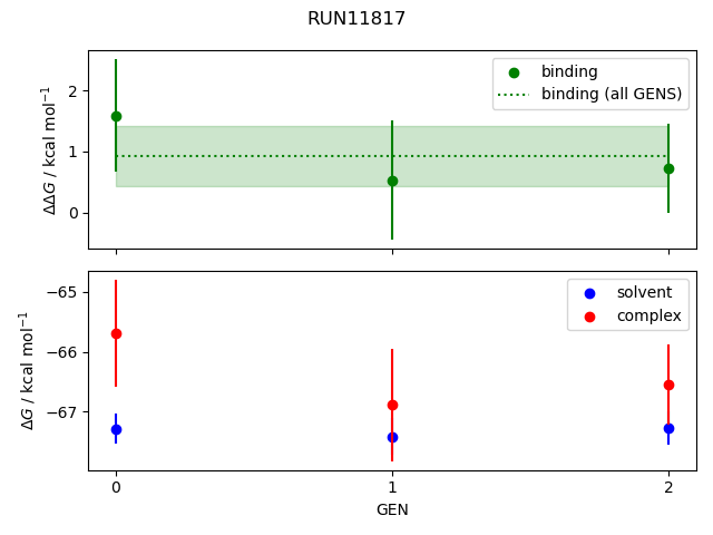 convergence plot