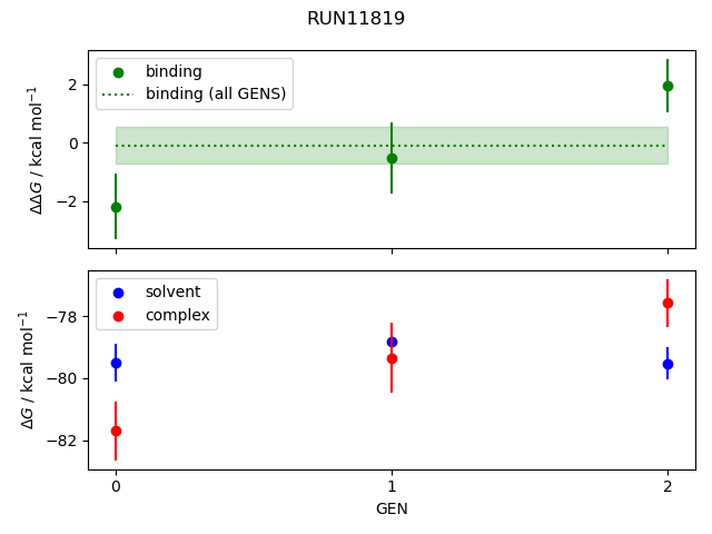 convergence plot