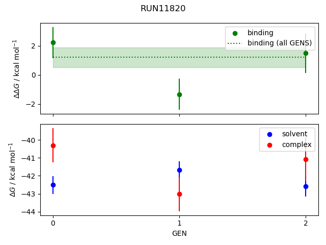 convergence plot