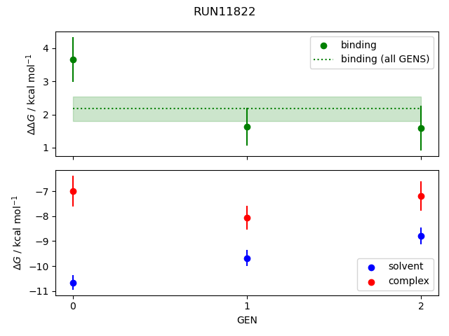 convergence plot