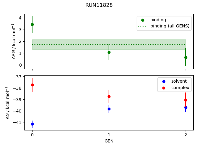 convergence plot