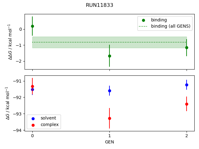 convergence plot