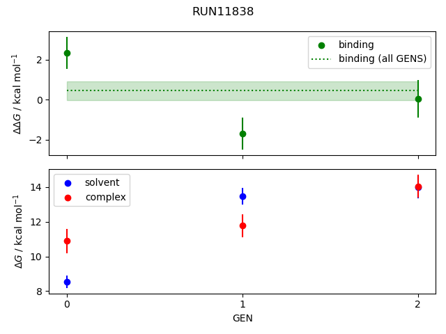 convergence plot