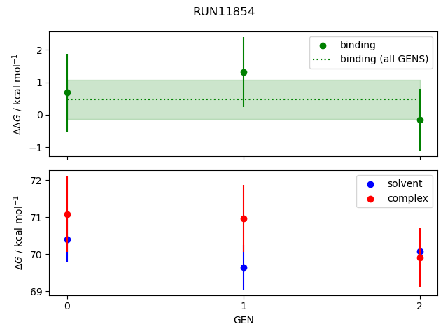 convergence plot