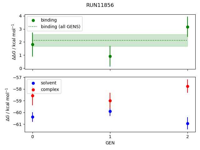 convergence plot