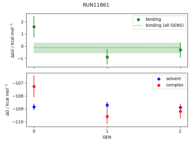 convergence plot