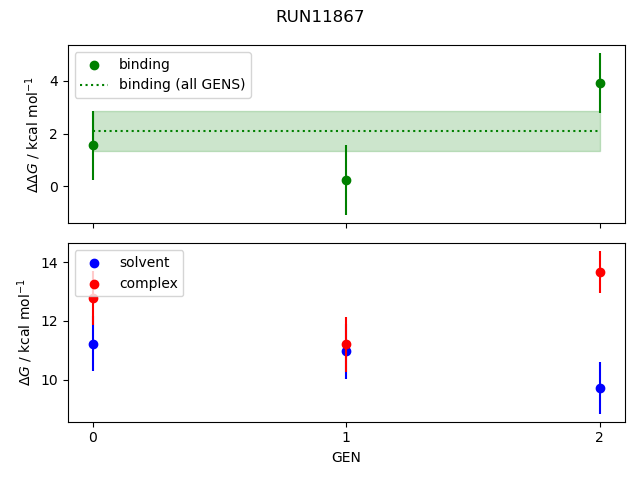 convergence plot