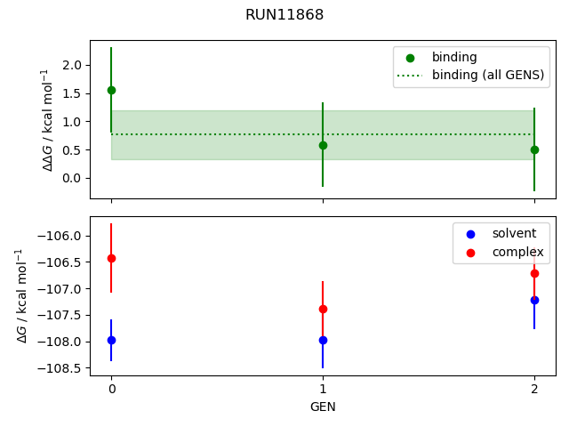 convergence plot