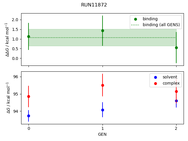 convergence plot