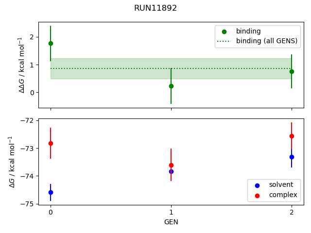 convergence plot