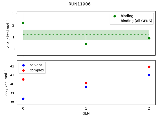 convergence plot