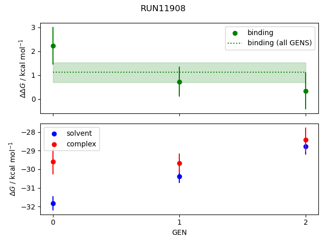 convergence plot