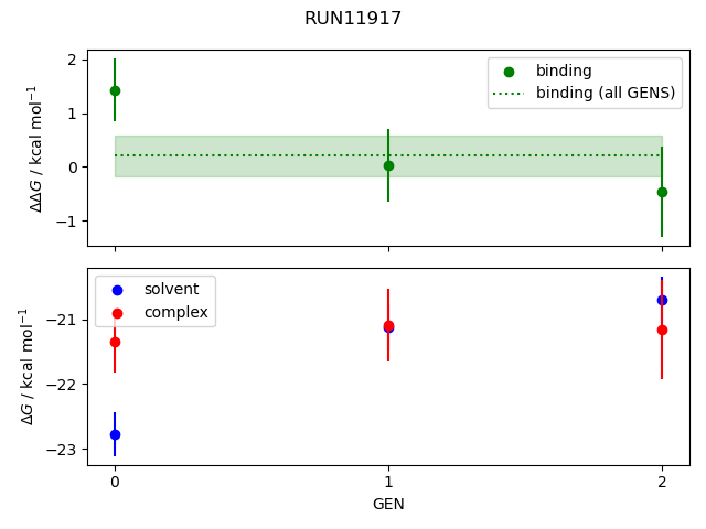 convergence plot