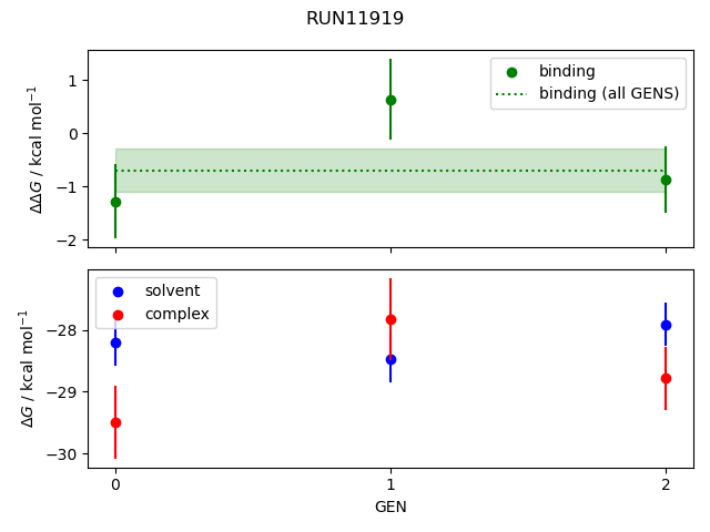 convergence plot