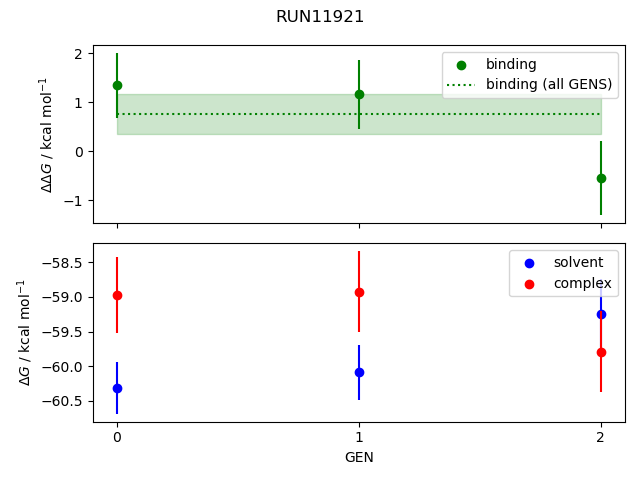 convergence plot