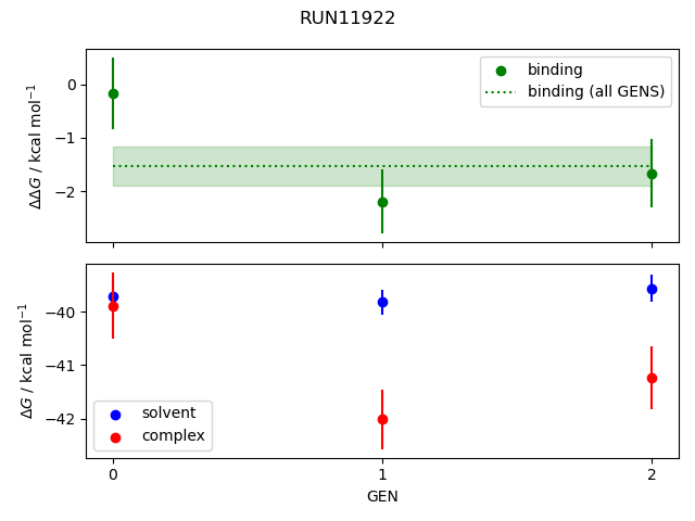 convergence plot