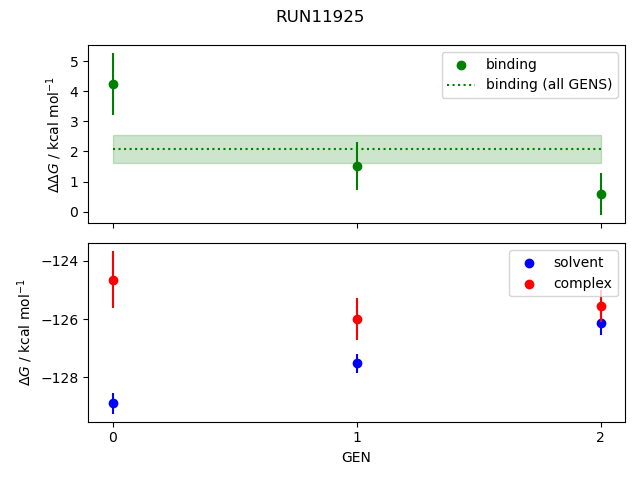 convergence plot