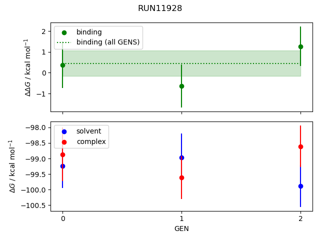 convergence plot