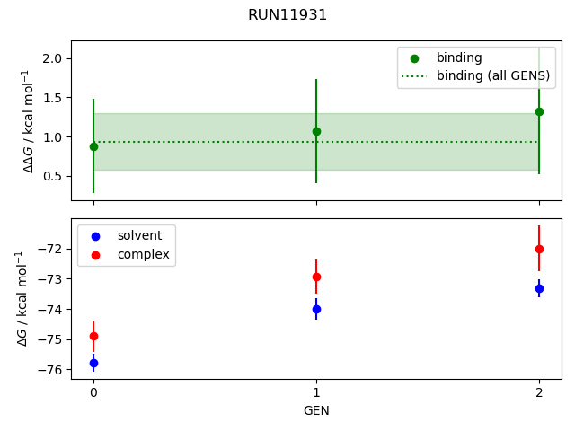 convergence plot