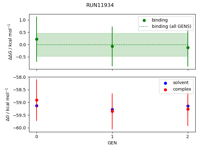 convergence plot