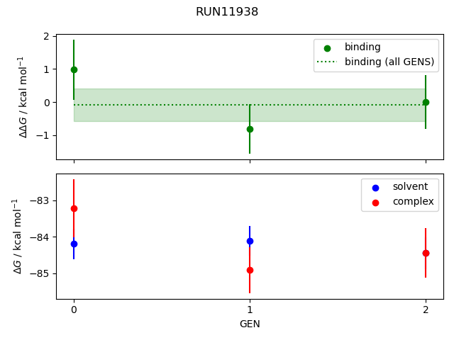 convergence plot