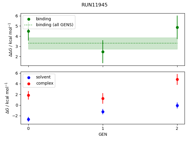 convergence plot