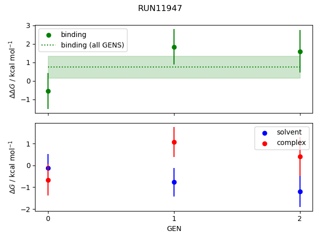 convergence plot