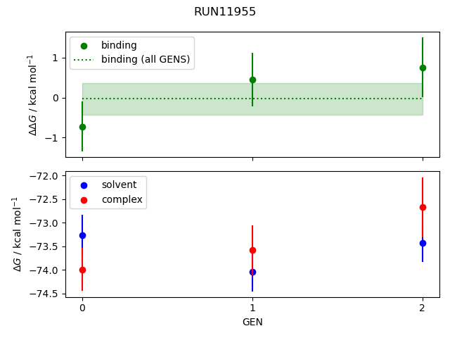 convergence plot