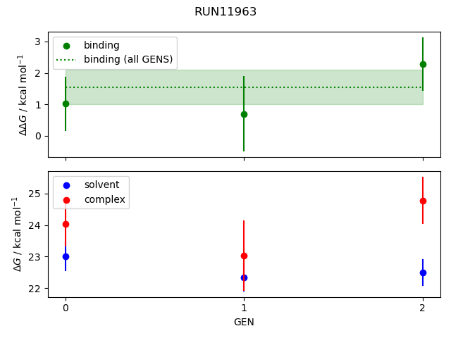 convergence plot