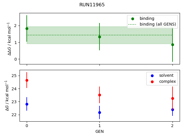 convergence plot