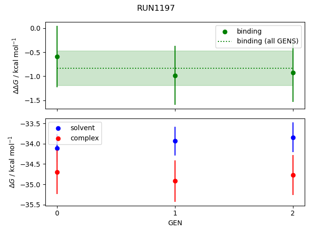 convergence plot