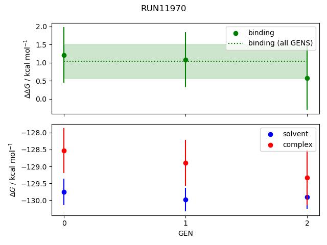 convergence plot