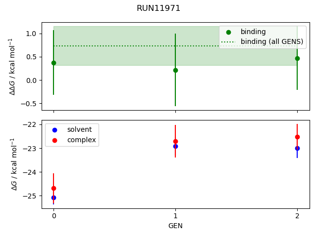 convergence plot