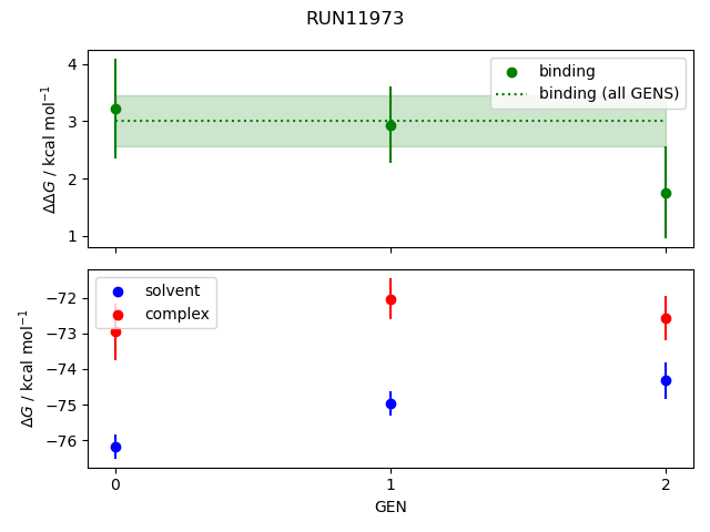 convergence plot